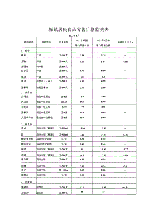 表一城镇居民食品零售价格监测表.docx