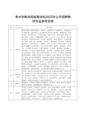 泰州市教育局直属学校2022年公开招聘教师专业参考目录.docx