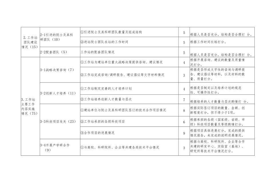 青岛市院士工作站考核指标体系与说明.docx_第2页