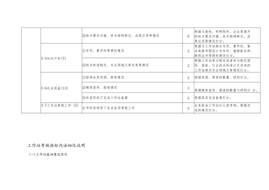 青岛市院士工作站考核指标体系与说明.docx_第3页