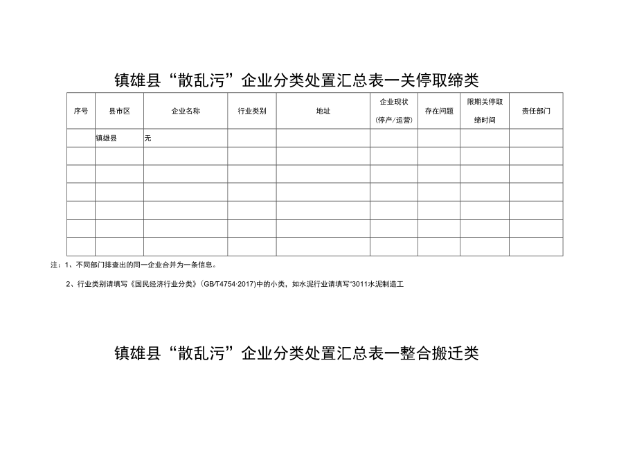 镇雄县“散乱污”企业分类处置汇总表——关停取缔类.docx_第1页