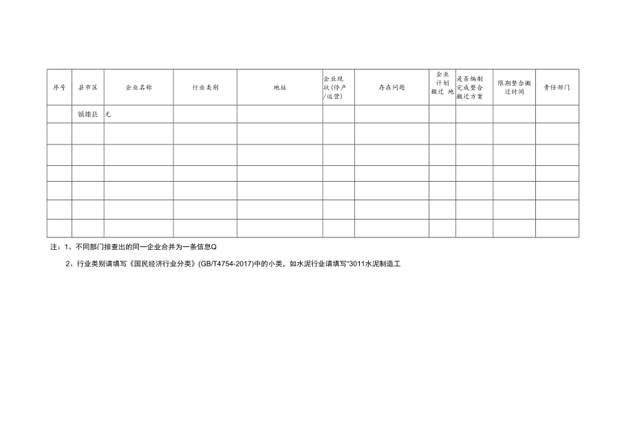 镇雄县“散乱污”企业分类处置汇总表——关停取缔类.docx_第2页