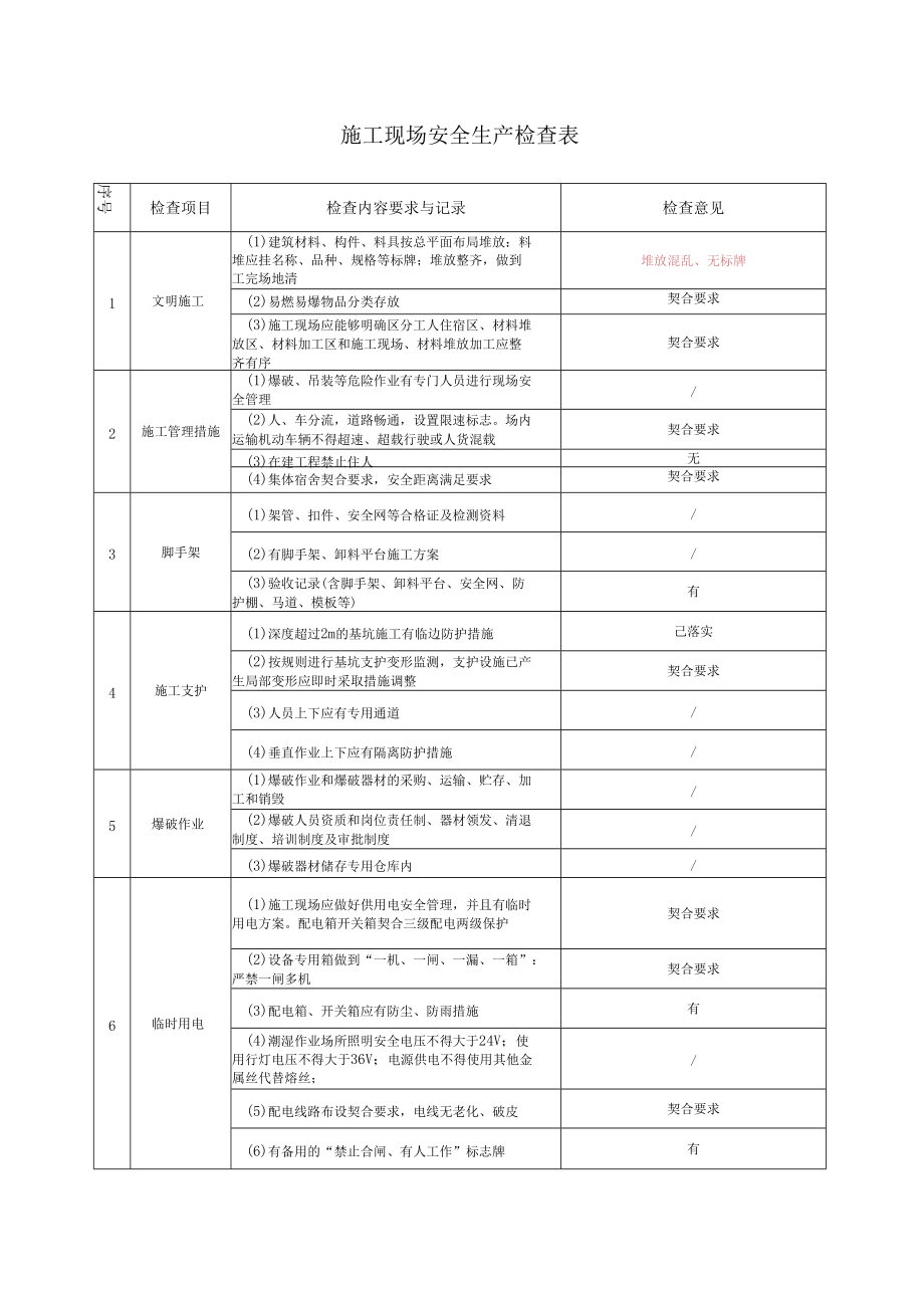 施工现场安全生产自查自纠表.docx_第2页