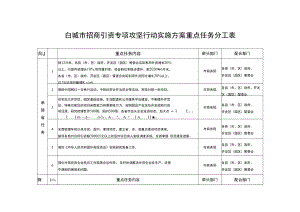 白城市招商引资专项攻坚行动实施方案重点任务分工表.docx