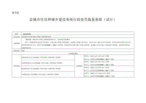 盐城市住房和城乡建设系统行政处罚裁量基准编制和适用规则.docx