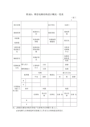 附录D：无锡市增设电梯结构设计概况一览表.docx