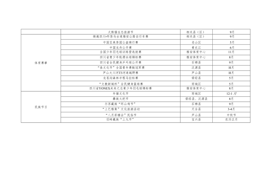 雅安“十四五”文化旅游节庆赛事活动重点品牌计表.docx_第2页