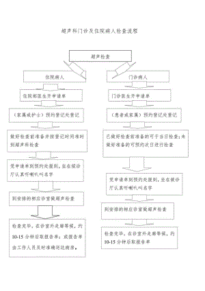 超声科门诊及住院病人检查流程.docx