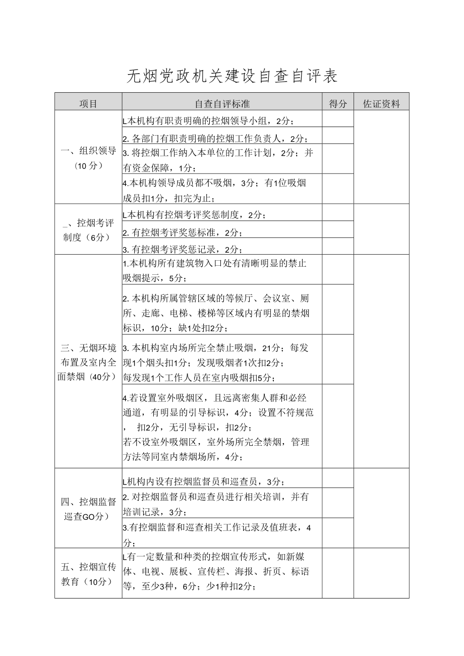 无烟党政机关建设自查自评表.docx_第1页