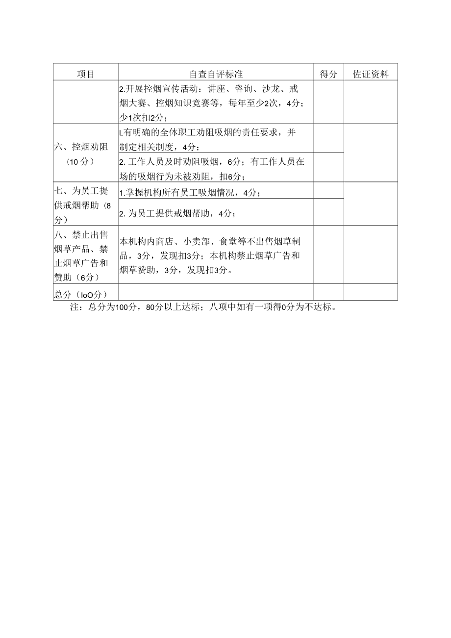 无烟党政机关建设自查自评表.docx_第2页