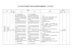 舟山市生态环境保护行政执法市级事项及履职要求2021年版.docx