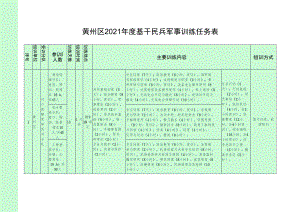 黄州区2021年度基干民兵军事训练任务表.docx