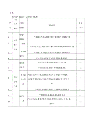 湖南省产业园区环保信用评价标准.docx