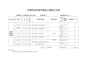 许昌市技术能手候选人推荐汇总表.docx