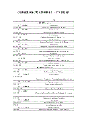 海南省省级重点保护陆生野生动物名录.docx