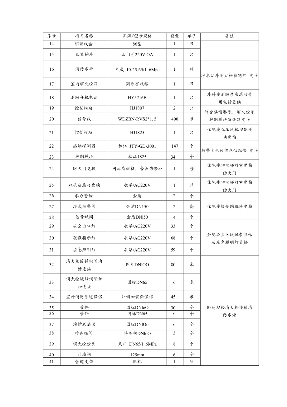 虹口院区消防系统维修项目需求书.docx_第2页