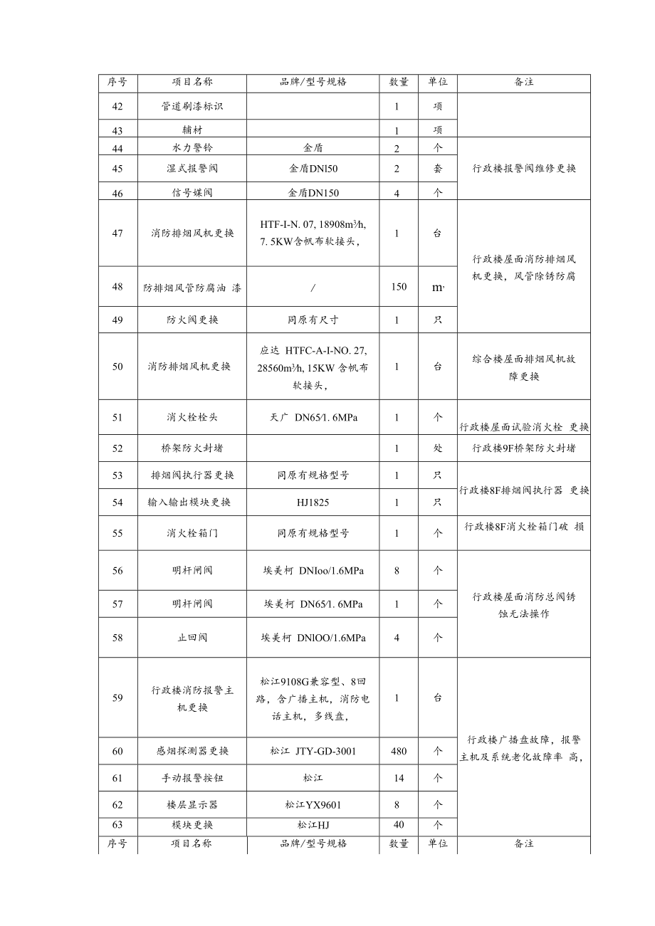 虹口院区消防系统维修项目需求书.docx_第3页