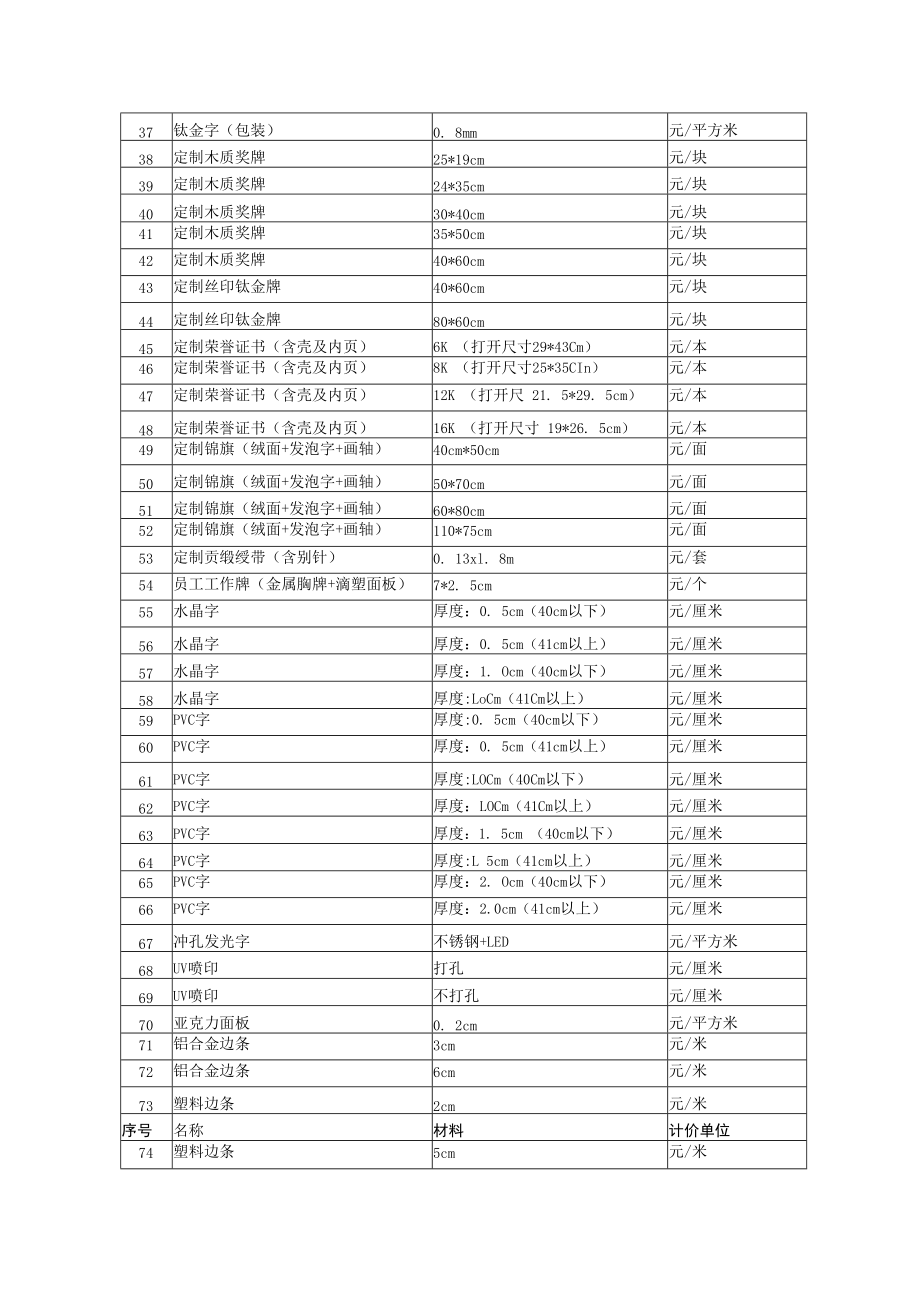 达州钢铁企业文化宣传用品明细表.docx_第2页