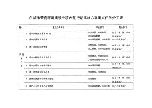 白城市营商环境建设专项攻坚行动实施方案重点任务分工表.docx