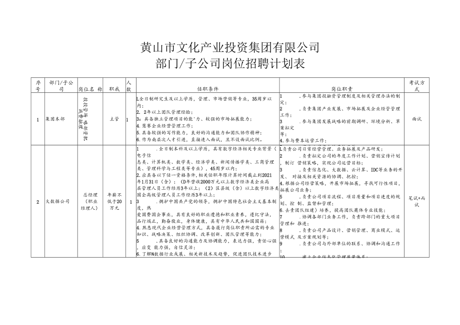 黄山市文化产业投资集团有限公司部门子公司岗位招聘计划表.docx_第1页