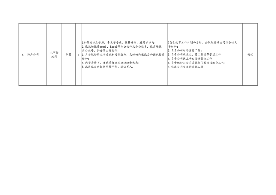 黄山市文化产业投资集团有限公司部门子公司岗位招聘计划表.docx_第3页