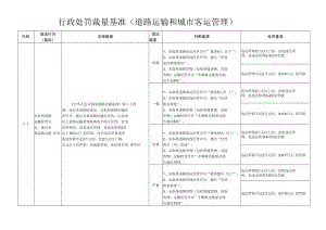 行政处罚裁量基准道路运输和城市客运管理.docx