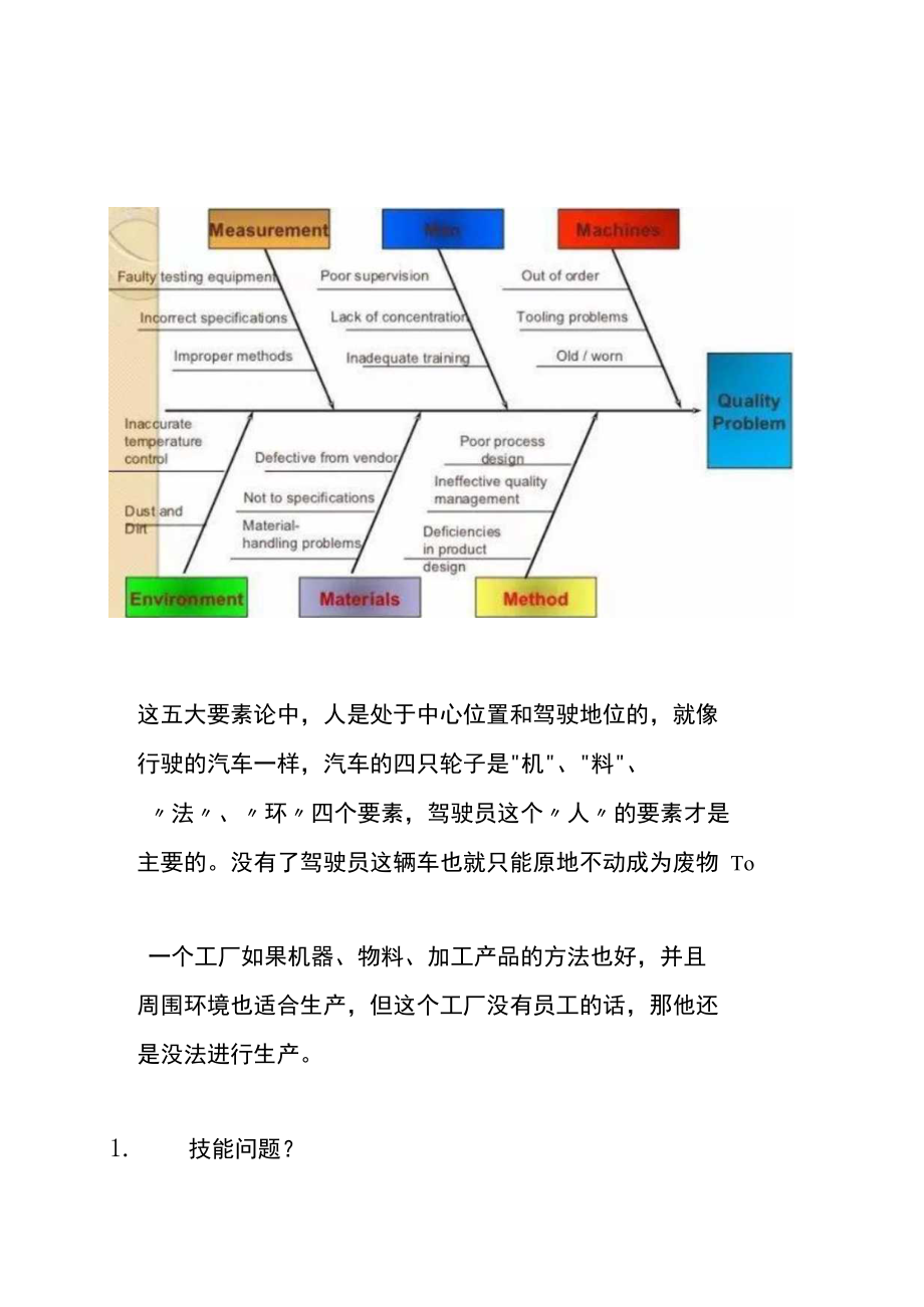 电子厂SMT生产管控人.机.料.法.环的全面解析.docx_第2页