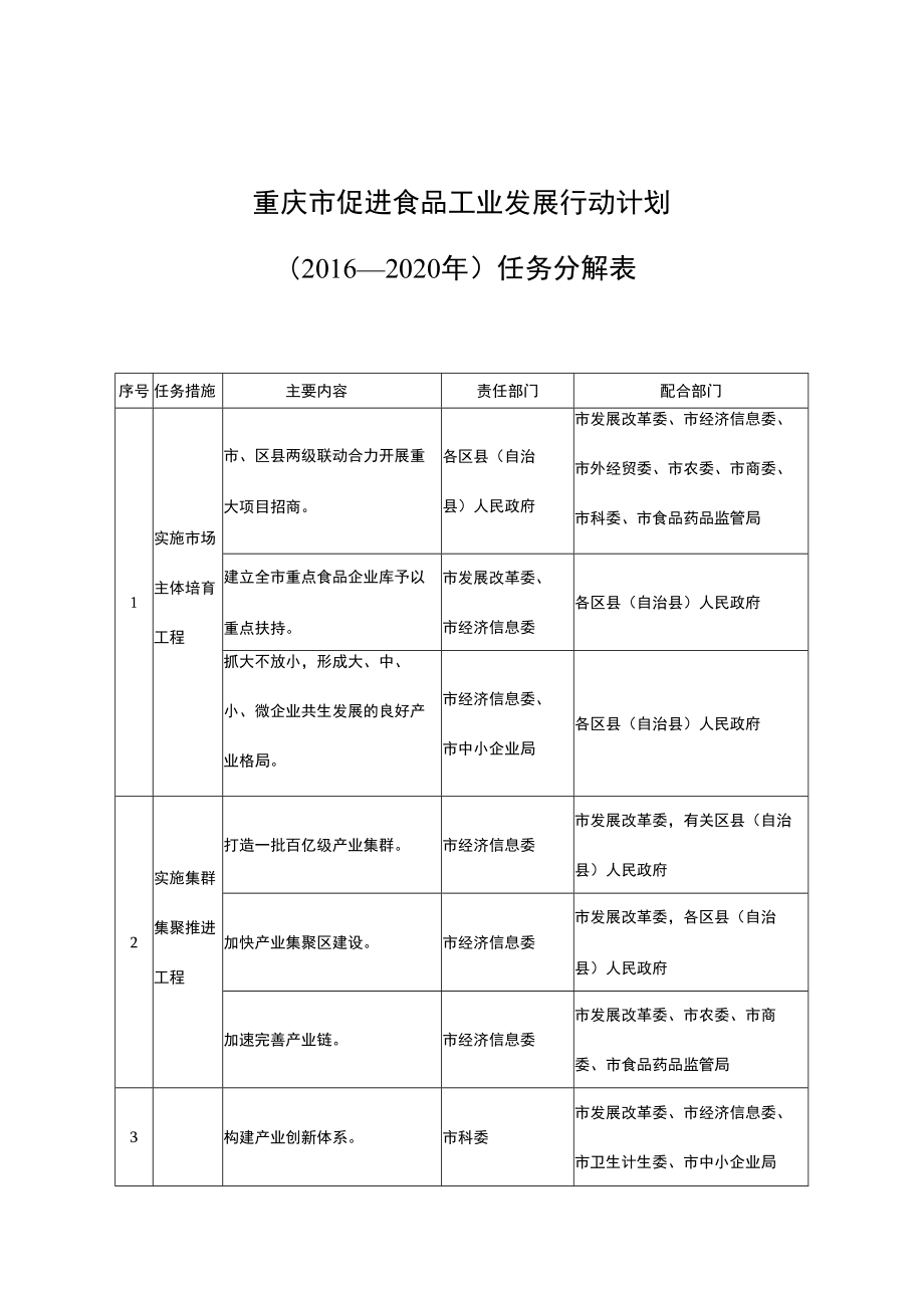 重庆市促进食品工业发展行动计划.docx_第1页