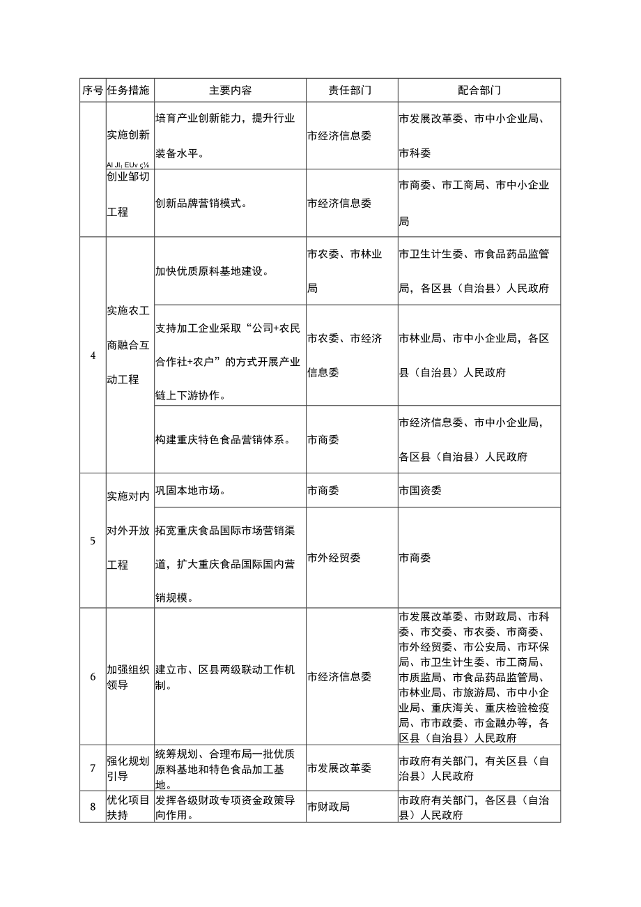 重庆市促进食品工业发展行动计划.docx_第2页