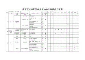 高新区2022年国抽监督抽检计划任务分配表.docx