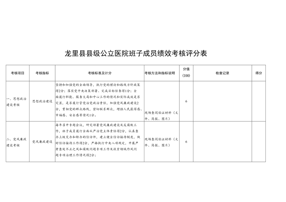 龙里县县级公立医院班子成员绩效考核评分表.docx_第1页