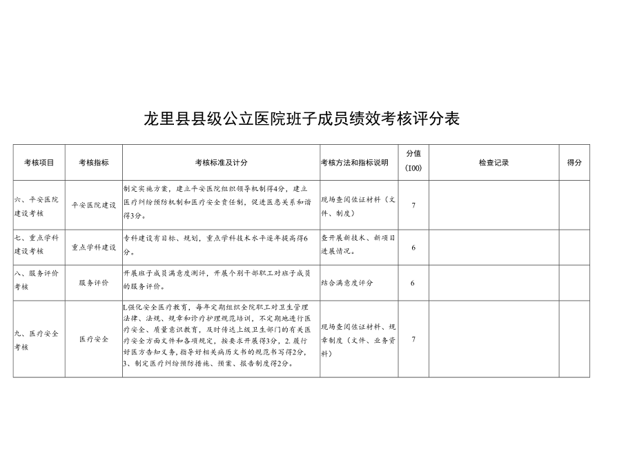 龙里县县级公立医院班子成员绩效考核评分表.docx_第3页