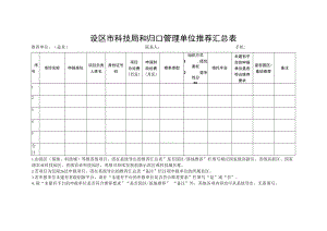 设区市科技局和归口管理单位推荐汇总表.docx