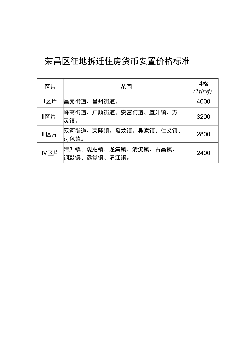 荣昌区征地拆迁住房货币安置价格标准.docx_第1页