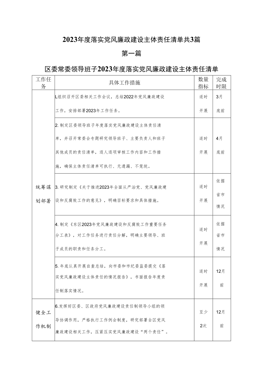 领导班子2023年度落实党风廉政建设主体责任清单共3篇.docx_第1页