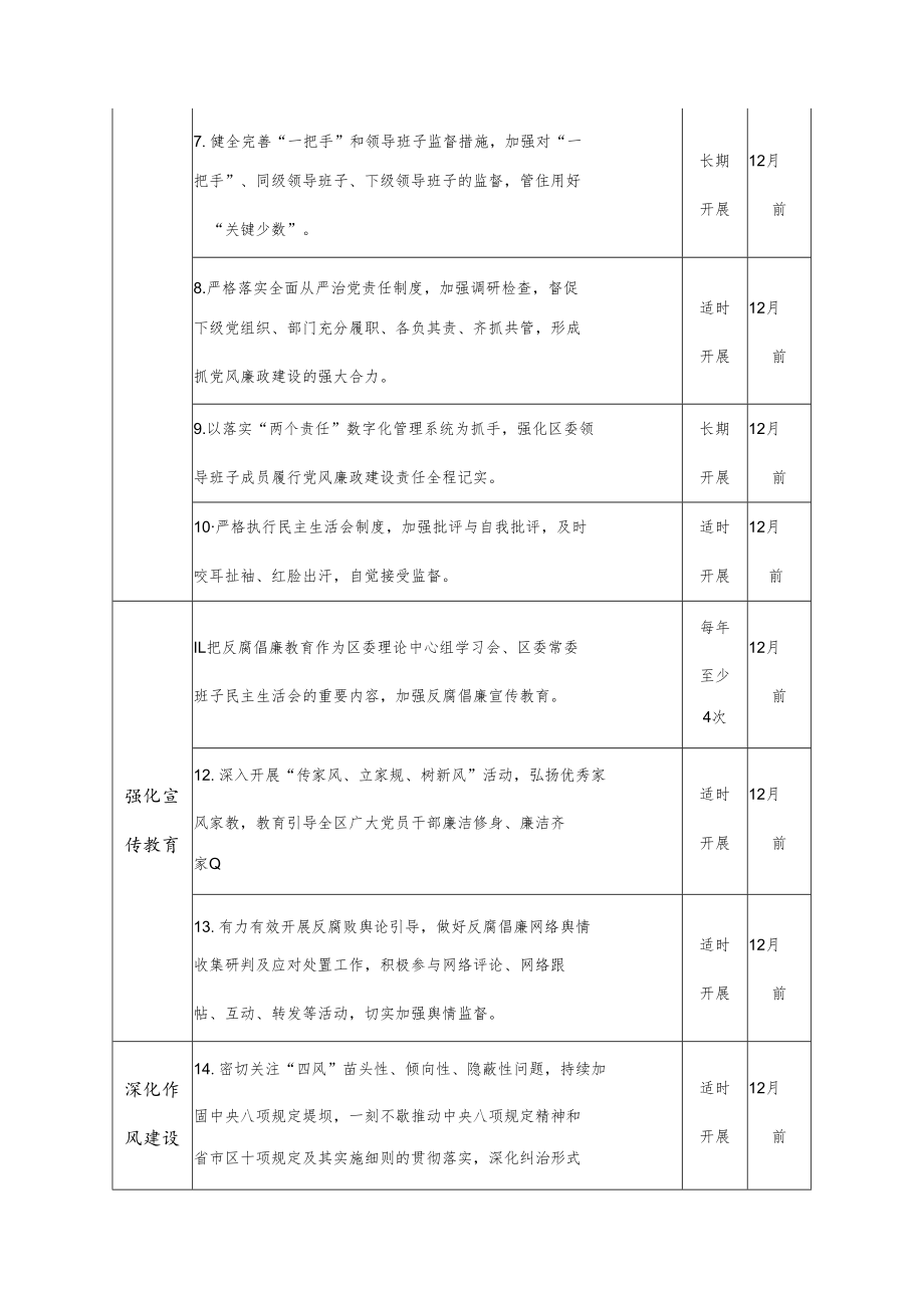 领导班子2023年度落实党风廉政建设主体责任清单共3篇.docx_第2页