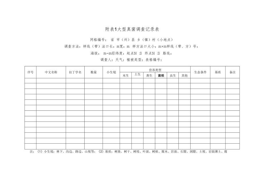 附表 1 大型真菌调查记录表.docx_第1页