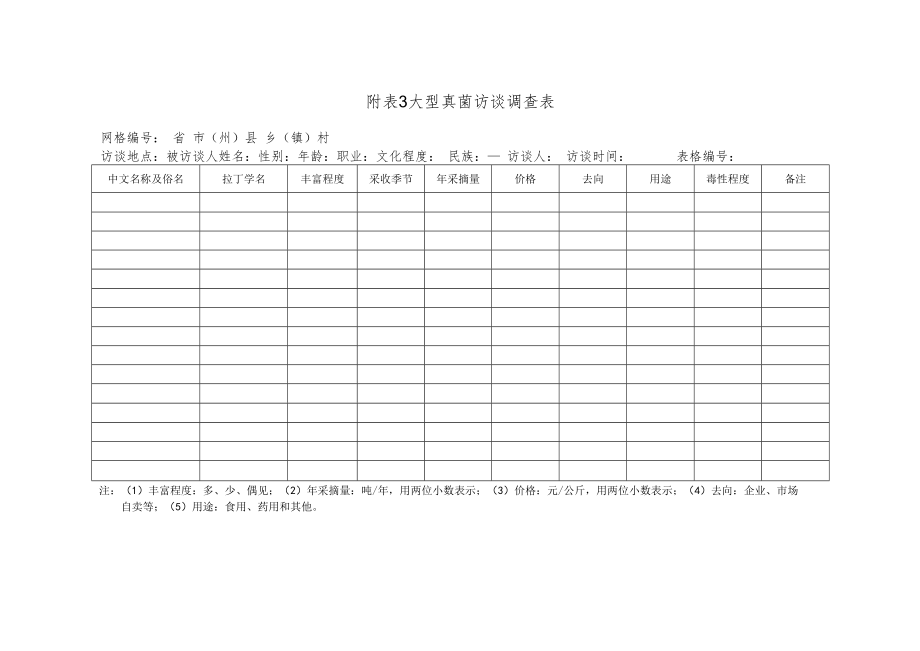 附表 1 大型真菌调查记录表.docx_第3页