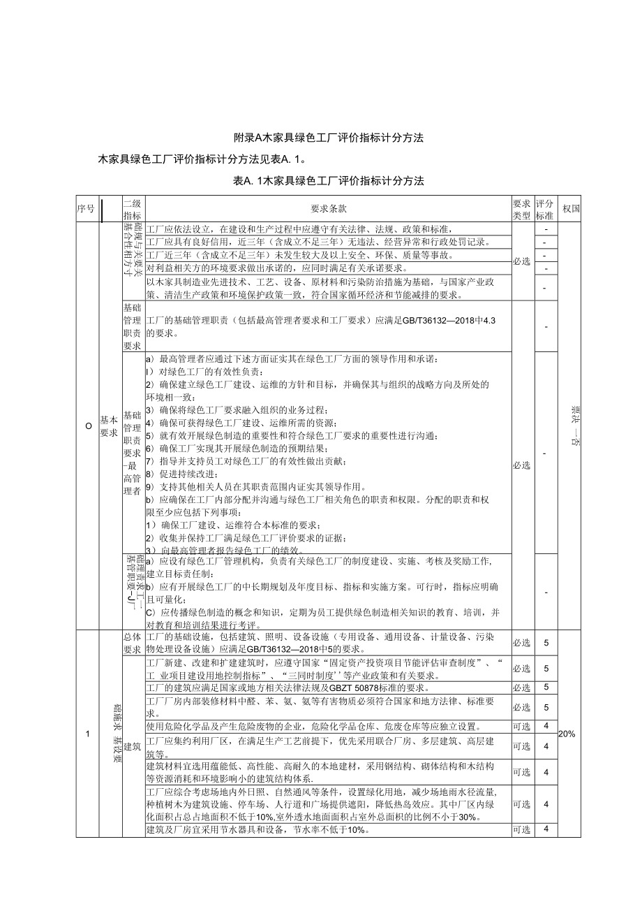 木家具绿色工厂评价指标计分方法.docx_第1页