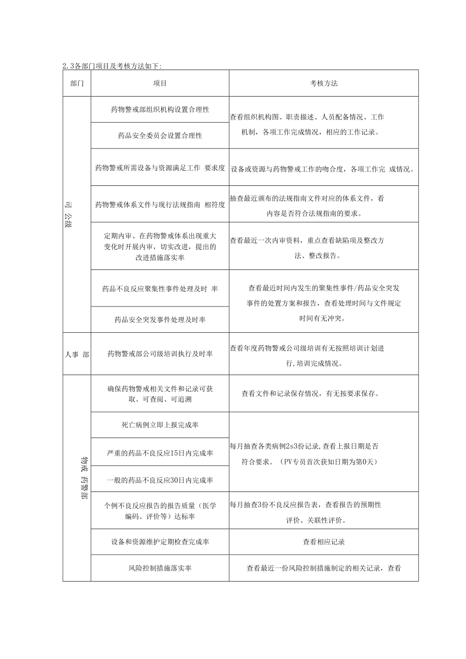 药物警戒质量目标.docx_第3页