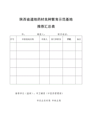 陕西省道地药材良种繁育示范基地推荐汇总表.docx