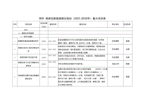 铜梁区新型城镇化规划2021-2035年重大项目表.docx