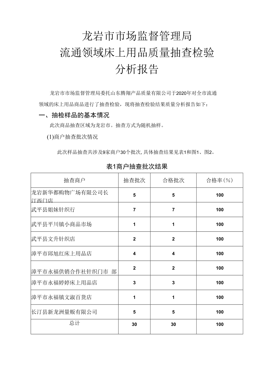 龙岩市市场监督管理局流通领域床上用品质量抽查检验分析报告.docx_第1页