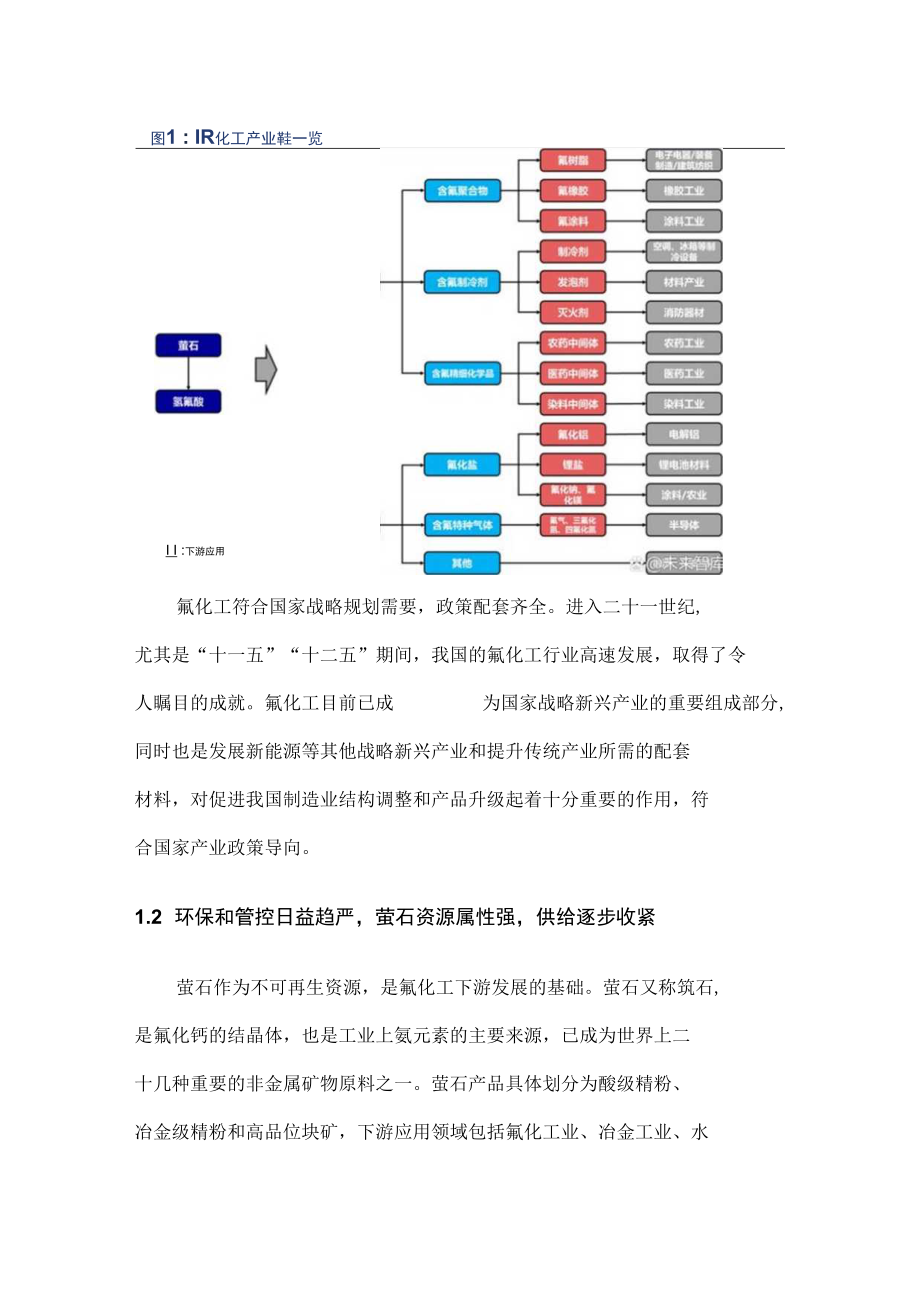 氟化工行业现状分析及产业发展建议.docx_第2页