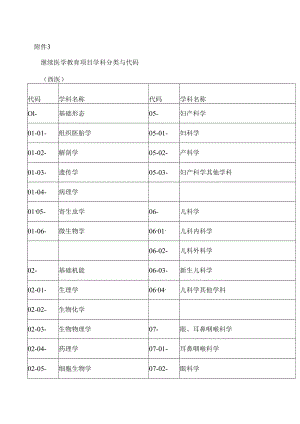 继续医学教育项目学科分类与代码（西医）.docx