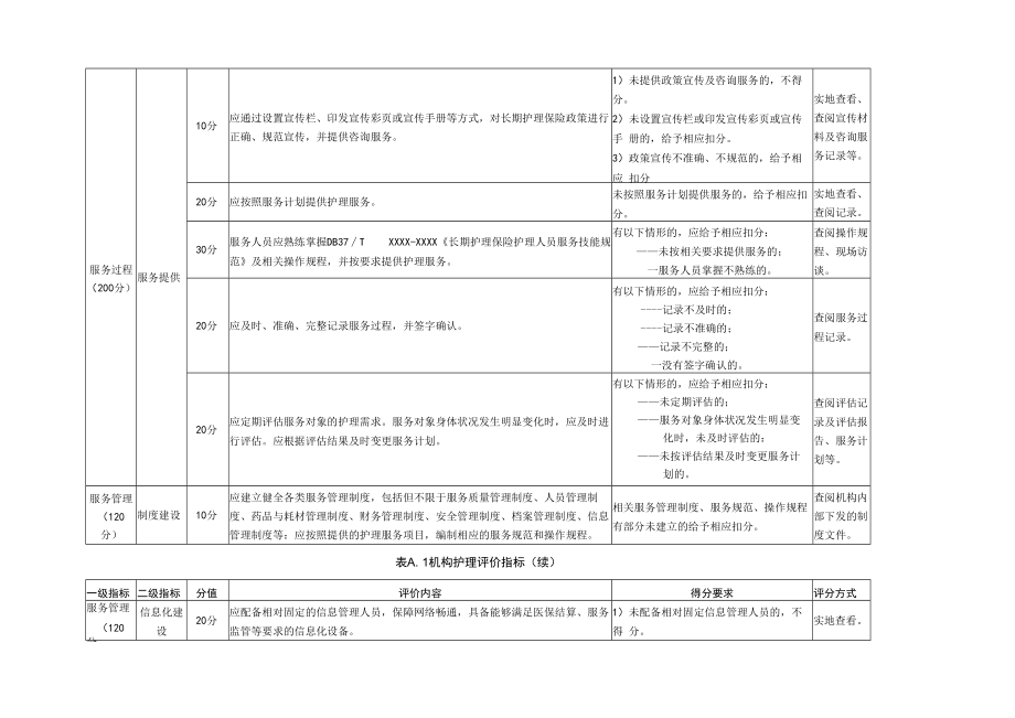 长期护理保险定点机构护理、居家护理评价指标、加分项目指标.docx_第3页