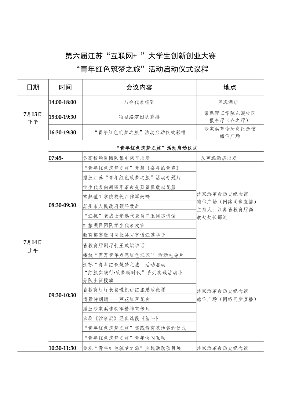 第六届江苏“互联网＋”大学生创新创业大赛.docx_第1页