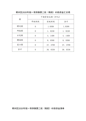 鄞州区2020年统一育供秧第二批晚稻补助资金汇总表.docx