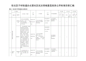 钦北区子材街道办北营社区试点领域基层政务公开标准目录汇编.docx