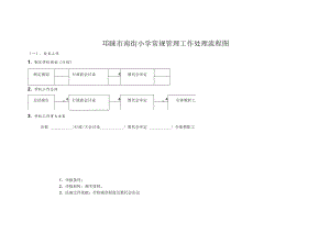 邛崃市南街小学常规管理工作处理流程图.docx